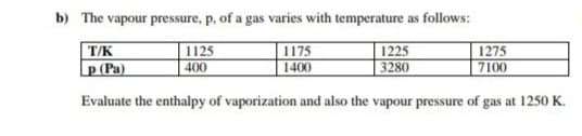 b) The vapour pressure, p, of a gas varies with temperature as follows:
T/K
p (Pa)
1125
| 400
1175
1400
1225
| 3280
1275
7100
Evaluate the enthalpy of vaporization and also the vapour pressure of gas at 1250 K.
