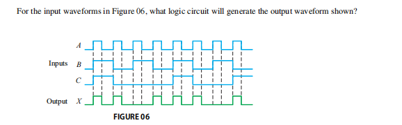 For the input waveforms in Figure 06, what logic circuit will generate the output waveform shown?
一
A
Inputs B
Output X
FIGURE 06
