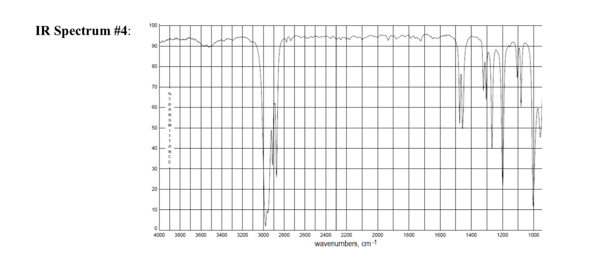 100
IR Spectrum #4:
90
80
70
60
A
50
A
40
E
30
20
10
4000
3800
3600
3400
3200
3000
2800
2600
2400
2200
2000
1800
1600
1400
1200
1000
wavenumbers, cm-1
