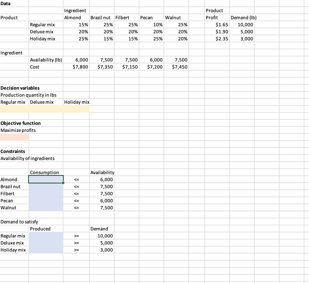 Data
Ingredient
Product
Product
Almond
Brazil nut Filbert
Ресan
Walnut
Profit
Demand (Ib)
$1.65
$1.90
$2.35
Regular mix
15%
25%
25%
10%
25%
10,000
Deluxe mix
20%
20%
20%
20%
20%
5,000
Holiday mix
25%
15%
15%
25%
20%
3,000
Ingredient
Availability (Ib)
6,000
7,500
7,500
6,000
7,500
Cost
$7,800
$7,350
$7,150
$7,200
$7,450
Decision variables
Production quantity in Ibs
Regular mix Deluxe mix
Holiday mix
Objective function
Maximize profits
Constraints
Availability of ingredients
Consumption
Availability
Almond
<=
6,000
Brazil nut
<=
7,500
Filbert
<=
7,500
Ресan
6,000
<=
Walnut
<=
7,500
Demand to satisfy
Produced
Demand
Regular mix
10,000
>=
Deluxe mix
>=
5,000
Holiday mix
3,000
>=
