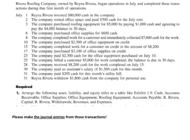 Rivera Roofing Company, owned by Reyna Rivera, began operations in July and completed these trans-
actions during that first month of operations.
July 1 Reyna Rivera invested S80,000 cash in the company.
2 The company rented office space and paid S700 cash for the July rent.
3 The company purchased roofing equipment for $5,000 by paying $1,000 cash and agreeing to
pay the $4,000 balance in 30 days.
6 The company purchased office supplies for $600 cash.
8 The company completed work for a customer and immediately collected $7,600 cash for the work.
10 The company purchased $2,300 of office equipment on credit.
15 The company completed work for a customer on credit in the amount of $8,200.
17 The company purchased $3,100 of office supplies on credit.
23 The company paid $2,300 cash for the office equipment purchased on July 10.
25 The company billed a customer $5,000 for work completed; the balance is due in 30 days.
28 The company received S8,200 cash for the work completed on July 15.
30 The company paid an assistant's salary of $1,560 cash for this month.
31 The company paid $295 cash for this month's utility bill.
31 Reyna Rivera withdrew $1,800 cash from the company for personal use.
Required
1. Arrange the following asset, liability, and equity titles in a table like Exhibit 1.9: Cash; Accounts
Receivable; Office Supplies; Office Equipment; Roofing Equipment; Accounts Payable; R. Rivera,
Capital; R. Rivera, Withdrawals; Revenues; and Expenses.
Please make the journal entries from those transactions!
