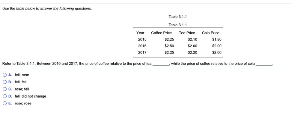 Use the table below to answer the following questions.
Year
2015
2016
2017
O A. fell; rose
O B. fell; fell
C. rose; fell
OD. fell; did not change
O E. rose; rose
Refer to Table 3.1.1. Between 2016 and 2017, the price of coffee relative to the price of tea
Table 3.1.1
Table 3.1.1
Coffee Price
$2.25
$2.50
$2.25
Tea Price
$2.10
$2.00
$2.20
Cola Price
$1,80
$2.00
$2.00
, while the price of coffee relative to the price of cola