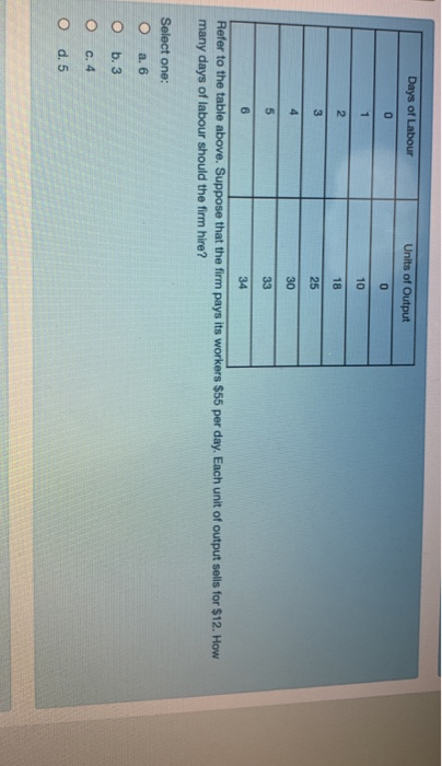 Select one:
O
a. 6
OOO
Days of Labour
0
18
25
30
5
33
6
34
Refer to the table above. Suppose that the firm pays its workers $55 per day. Each unit of output sells for $12. How
many days of labour should the firm hire?
b. 3
c. 4
d. 5
1
2
3
4
Units of Output
0
10