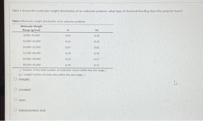 Table 1 shows the molecular weight distribution of an unknown polymer, what type of chemical bonding does this polymer have?
Table 1 Molecular welght distribution of an unknown polymer
Molecular Weight
Range (g/mol)
w/
8,000-16,000
0.05
0.20
16,000-24,000
0.16
0.10
24,000-32,000
0.07
0.02
32,000-40,000
0.28
0.30
40,000-48,000
0.20
0.27
48,000-56,000
0.24
0.11
fraction of the total number of molecular chains within the size range. I
w= weight fraction of molecules within the size range,
metallic
O covalent
O lonic
O interpolymeric lock
