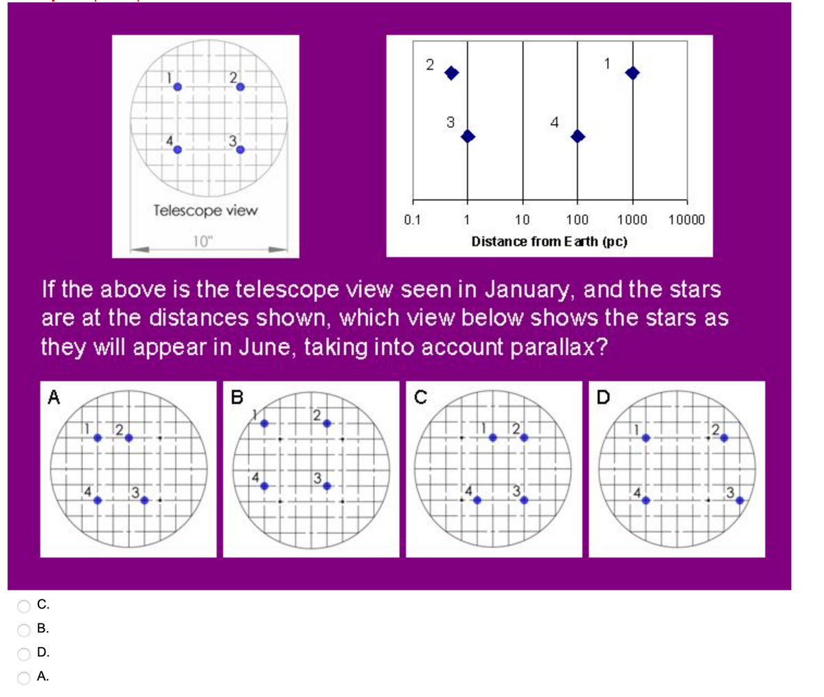 O O O O
A
C.
B.
D.
A.
4
●
3
2
2
3
Telescope view
10"
If the above is the telescope view seen in January, and the stars
are at the distances shown, which view below shows the stars as
they will appear in June, taking into account parallax?
B
14
2
0.1
3
N
с
3
1
1
10
100 1000
Distance from Earth (pc)
10000
D