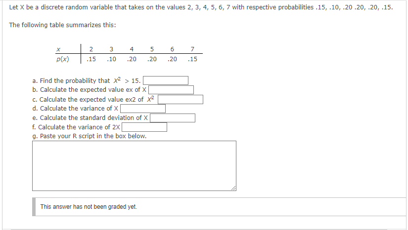 Let X be a discrete random variable that takes on the values 2, 3, 4, 5, 6, 7 with respective probabilities .15, .10, .20 .20, .20, .15.
The following table summarizes this:
x
p(x)
2
3
4
.15 .10 .20
a. Find the probability that X² > 15.
b. Calculate the expected value ex of X
5
.20
c. Calculate the expected value ex2 of x²
d. Calculate the variance of X
e. Calculate the standard deviation of X
f. Calculate the variance of 2X
g. Paste your R script in the box below.
This answer has not been graded yet.
6
7
.20 .15