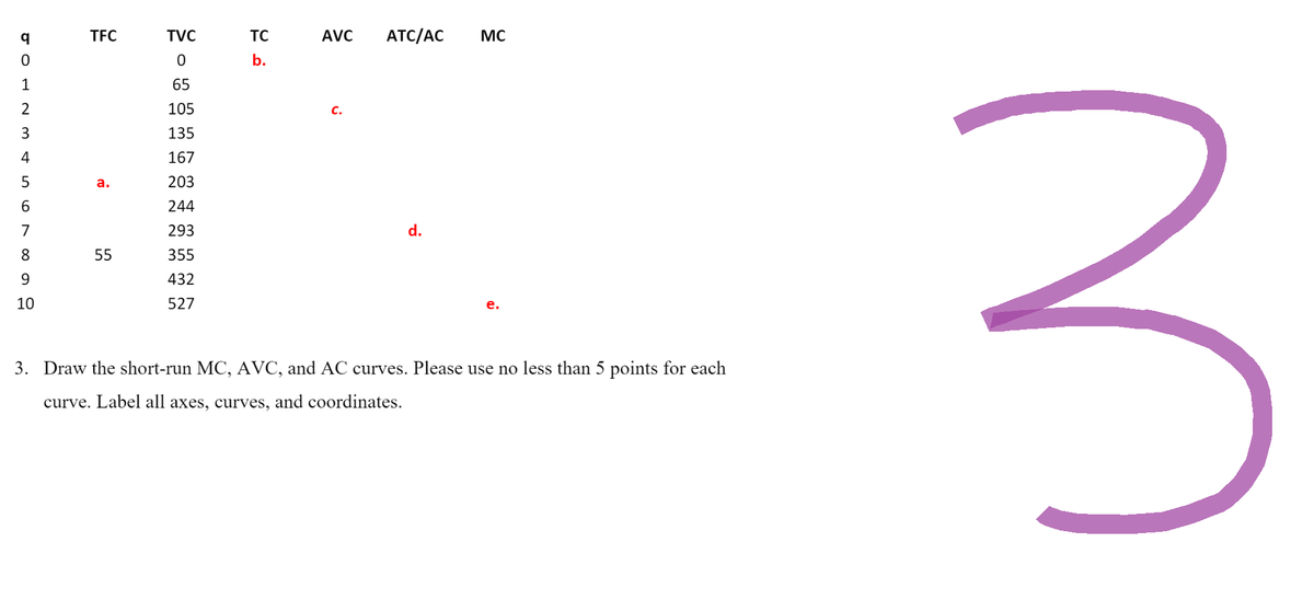 JOHN M∞ 9
TVC
0
65
105
135
167
a.
203
244
293
d.
55
355
432
527
e.
3. Draw the short-run MC, AVC, and AC curves. Please use no less than 5 points for each
curve. Label all axes, curves, and coordinates.
q
0
1
2
3
4
5
6
7
8
9
10
TFC
TC
b.
AVC
C.
ATC/AC MC
3