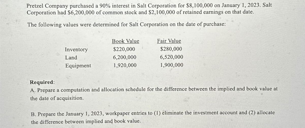 Pretzel Company purchased a 90% interest in Salt Corporation for $8,100,000 on January 1, 2023. Salt
Corporation had $6,200,000 of common stock and $2,100,000 of retained earnings on that date.
The following values were determined for Salt Corporation on the date of purchase:
Inventory
Land
Equipment
Book Value
$220,000
6,200,000
1,920,000
Fair Value
$280,000
6,520,000
1,900,000
Required:
A. Prepare a computation and allocation schedule for the difference between the implied and book value at
the date of acquisition.
B. Prepare the January 1, 2023, workpaper entries to (1) eliminate the investment account and (2) allocate
the difference between implied and book value.