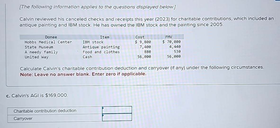 [The following information applies to the questions displayed below.]
Calvin reviewed his canceled checks and receipts this year (2023) for charitable contributions, which included an
antique painting and IBM stock. He has owned the IBM stock and the painting since 2005.
Donee
Hobbs Medical Center
State Museum
A needy family
United Way
c. Calvin's AGI is $169,000.
Item
Charitable contribution deduction
Carryover
IBM stock
Antique painting
Food and clothes
Cash
Cost
$ 9,800
7,400
880
56,000
FMV
$70,000
Calculate Calvin's charitable contribution deduction and carryover (if any) under the following circumstances.
Note: Leave no answer blank. Enter zero if applicable.
4,440
530
56,000