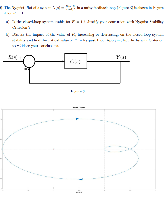 )) The Nyquist Plot of a system G(s) = in a unity feedback loop (Figure 3) is shown in Figure
(s+1)²
4 for K = 1:
a). Is the closed-loop system stable for K = 1? Justify your conclusion with Nyquist Stability
Criterion ?
b). Discuss the impact of the value of K, increasing or decreasing, on the closed-loop system
stability and find the critical value of K in Nyquist Plot. Applying Routh-Hurwitz Criterion
to validate your conclusions.
R(s) +
Y(s)
G(s)
Figure 3:
Nyquist Diagram
15-
05
Real Asis
