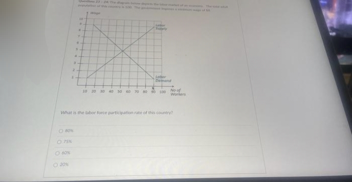 1
80%
O 75%
O 60%
- 20%
3
Questus 23-24 The arm bow days
10
9
...
4
s
Woge
What is the labor force participation rate of this country?
Leber
Demand
10 20 30 40 50 60 70 80 90 100
No of
Workers
of th