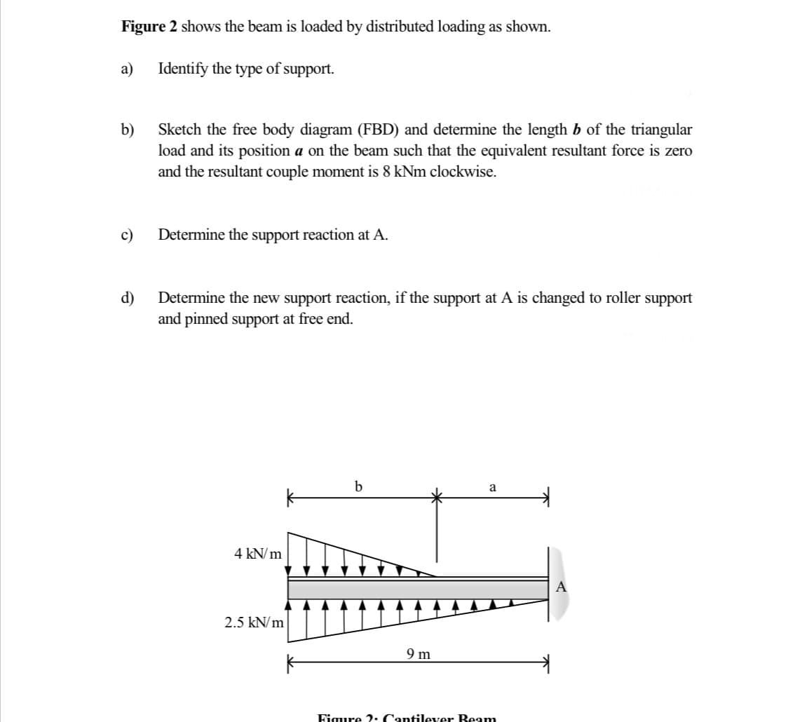 Figure 2 shows the beam is loaded by distributed loading as shown.
Identify the
of support.
a)
b)
c)
d)
type
Sketch the free body diagram (FBD) and determine the length b of the triangular
load and its position a on the beam such that the equivalent resultant force is zero
and the resultant couple moment is 8 kNm clockwise.
Determine the support reaction at A.
Determine the new support reaction, if the support at A is changed to roller support
and pinned support at free end.
4 kN/m
2.5 kN/m
k
b
9 m
a
Figure 2: Cantilever Beam
A