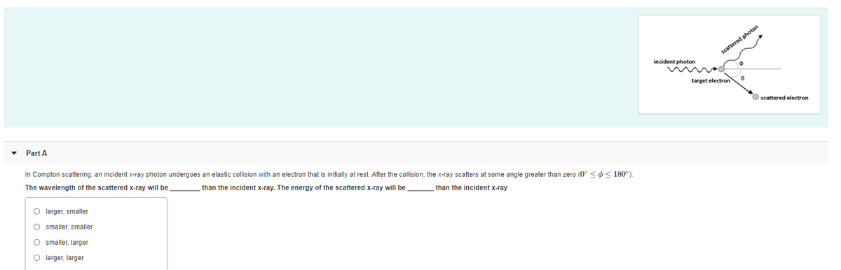 scattered photon
incident photon
target electron
scattered electron
Part A
In Compton scattering, an incident x-ray photon undergoes an elastic collision with an electron that is initially at rest. After the collision, the x-ray scatters at some angle greater than zero (0° <O< 180°).
The wavelength of the scattered x-ray will be
than the incident x-ray. The energy of the scattered x-ray will be
than the incident x-ray
O larger, smaller
O smaller, smaller
O smaller, larger
O larger, larger
