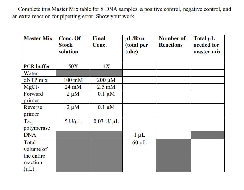 Complete this Master Mix table for 8 DNA samples, a positive control, negative control, and
an extra reaction for pipetting error. Show your work.
Master Mix Conc. Of
Total μL
µL/Rxn
(total per
tube)
Final
Number of
Stock
Conc.
Reactions
needed for
solution
master mix
PCR buffer
50X
1X
Water
DNTP mix
100 mM
200 µM
MgCl2
Forward
24 mM
2.5 mM
2 μΜ
0.1 μΜ
primer
Reverse
2 μΜ
0.1 μΜ
primer
Taq
polymerase
DNA
5 U/uL
0.03 U/ µL
1 μL
60 μL
Total
volume of
the entire
reaction
(µL)
