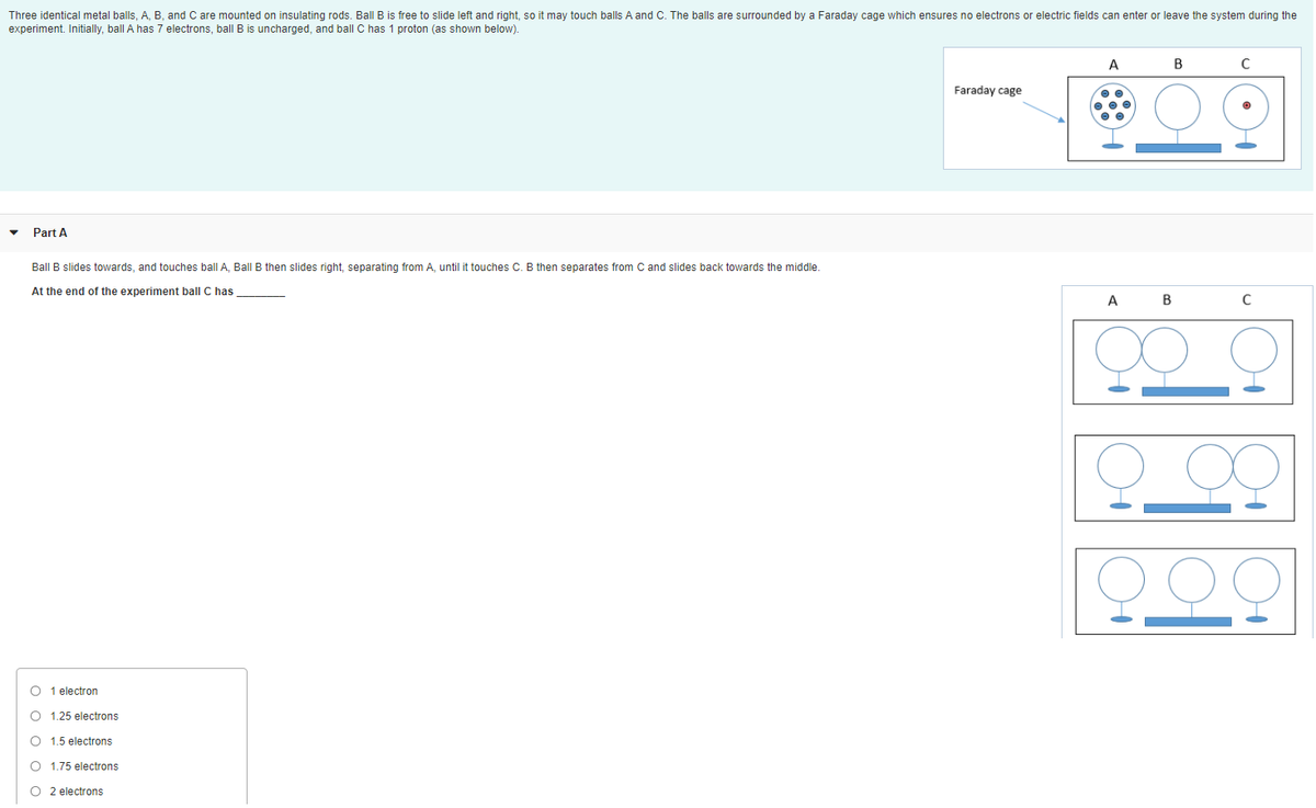 Three identical metal balls, A, B, and C are mounted on insulating rods. Ball B is free to slide left and right, so it may touch balls A and C. The balls are surrounded by a Faraday cage which ensures no electrons or electric fields can enter or leave the system during the
experiment. Initially, ball A has 7 electrons, ball B is uncharged, and ball C has 1 proton (as shown below).
A
В
C
Faraday cage
Part A
Ball B slides towards, and touches ball A, Ball B then slides right, separating from A, until it touches C. B then separates from C and slides back towards the middle.
At the end of the experiment ball C has
A
В
1 electron
1.25 electrons
1.5 electrons
1.75 electrons
O 2 electrons
ооооо
