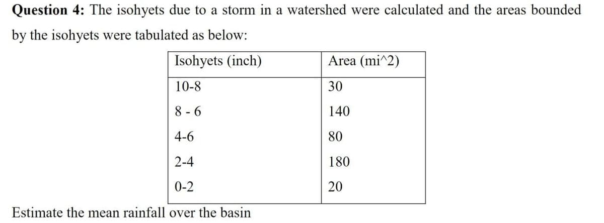 Question 4: The isohyets due to a storm in a watershed were calculated and the areas bounded
by the isohyets were tabulated as below:
Isohyets (inch)
Area (mi^2)
10-8
30
8-6
140
4-6
80
2-4
180
0-2
20
Estimate the mean rainfall over the basin