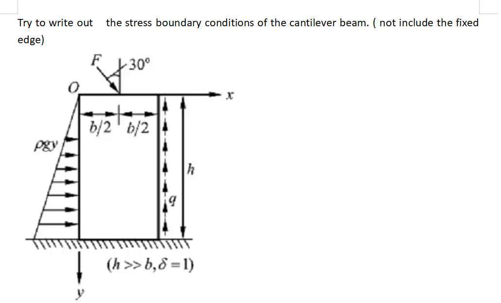 Try to write out the stress boundary conditions of the cantilever beam. (not include the fixed
edge)
pgy
y
-30°
b/2 b/2
(h>>b,8 =1)
x