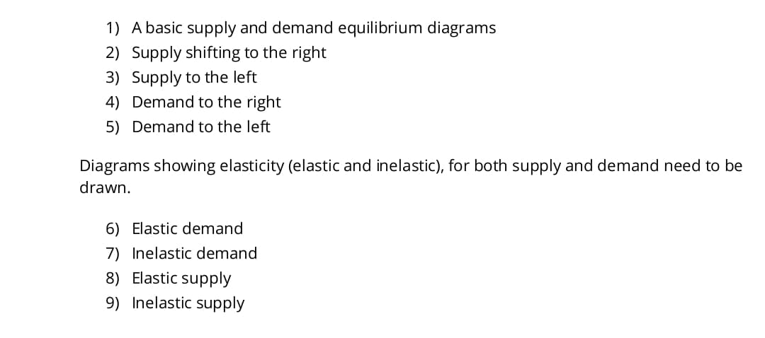 1) A basic supply and demand equilibrium diagrams
2) Supply shifting to the right
3) Supply to the left
4) Demand to the right
5) Demand to the left
Diagrams showing elasticity (elastic and inelastic), for both supply and demand need to be
drawn.
6) Elastic demand
7) Inelastic demand
8) Elastic supply
9) Inelastic supply