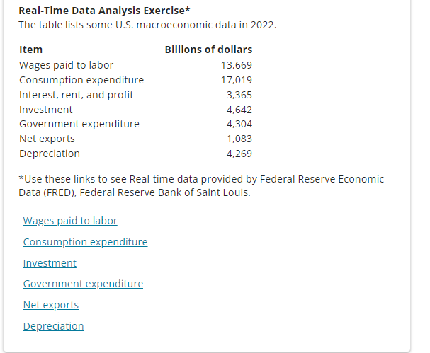 Real-Time Data Analysis Exercise*
The table lists some U.S. macroeconomic data in 2022.
Item
Wages paid to labor
Consumption expenditure
Interest, rent, and profit
Investment
Government expenditure
Net exports
Depreciation
Billions of dollars
13,669
17,019
3,365
4,642
4,304
- 1,083
4,269
*Use these links to see Real-time data provided by Federal Reserve Economic
Data (FRED), Federal Reserve Bank of Saint Louis.
Wages paid to labor
Consumption expenditure
Investment
Government expenditure
Net exports
Depreciation