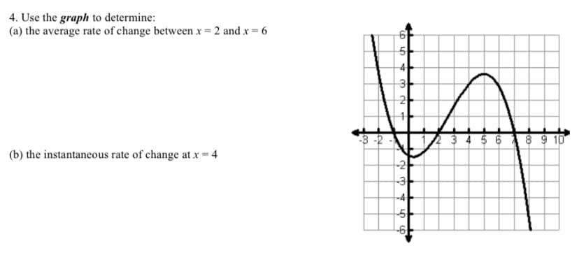 4. Use the graph to determine:
(a) the average rate of change between x = 2_and x = 6
(b) the instantaneous rate of change at x = 4
5--
4
3-
000
-3
-4
-5
-6-
3 4 5 6 7 8 9 10
A