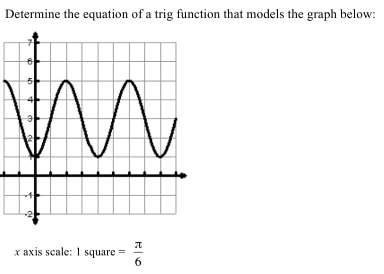 Determine the equation of a trig function that models the graph below:
6
5
4
m
+0
NO
x axis scale: 1 square=
π
-
6