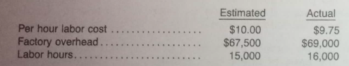 Per hour labor cost
Factory overhead..
Labor hours..
Estimated
$10.00
$67,500
15,000
Actual
$9.75
$69,000
16,000