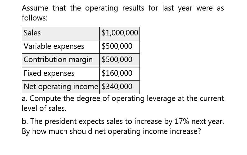 Assume that the operating results for last year were as
follows:
Sales
Variable expenses
$1,000,000
$500,000
Contribution margin $500,000
Fixed expenses
$160,000
Net operating income $340,000
a. Compute the degree of operating leverage at the current
level of sales.
b. The president expects sales to increase by 17% next year.
By how much should net operating income increase?