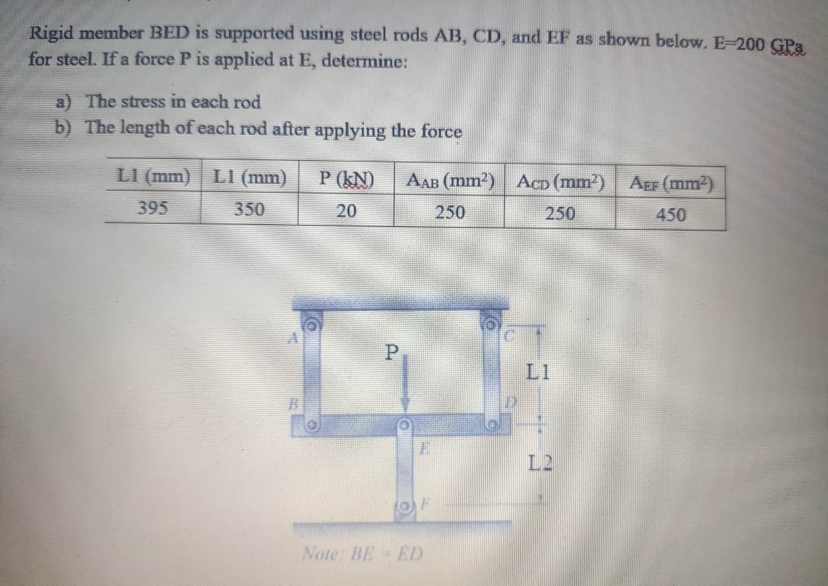 Rigid member BED is supported using steel rods AB, CD, and EF as shown below. E-200 GPa
for steel. If a force P is applied at E, determine:
a) The stress in each rod
b) The length of each rod after applying the force
LI (mm)
LI (mm)
P (kN)
AAB (mm2) ACD (mm?) AEF (mm)
395
350
20
250
250
450
L1
L2
Note: BE ED
P.
