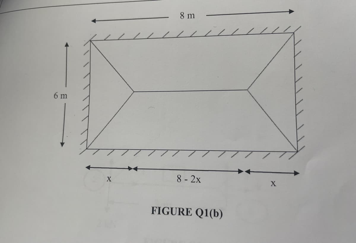 6 m
X
8 m
8 - 2x
FIGURE Q1(b)
X