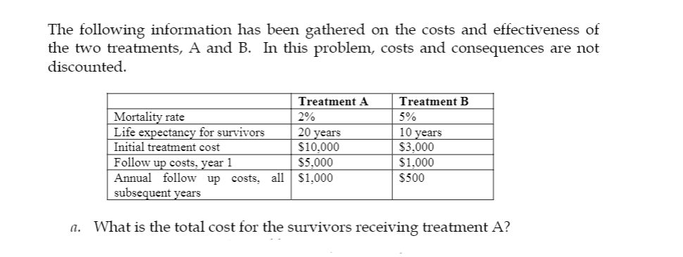 The following information has been gathered on the costs and effectiveness of
the two treatments, A and B. In this problem, costs and consequences are not
discounted.
Treatment A
Treatment B
Mortality rate
Life expectancy for survivors
Initial treatment cost
2%
5%
20 years
$10,000
$5,000
Annual follow up costs, all $1,000
10 years
$3,000
$1.000
Follow up costs, year 1
$500
subsequent years
a. What is the total cost for the survivors receiving treatment A?
