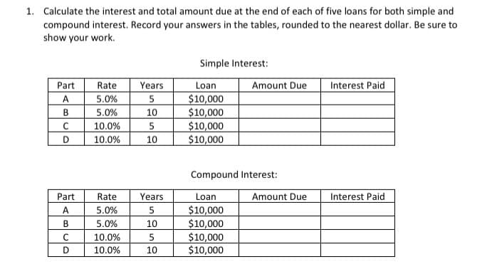 1. Calculate the interest and total amount due at the end of each of five loans for both simple and
compound interest. Record your answers in the tables, rounded to the nearest dollar. Be sure to
show your work.
Simple Interest:
Part
Rate
Years
Loan
Amount Due
Interest Paid
A
5.0%
5
$10,000
B
5.0%
10
$10,000
C
10.0%
5
$10,000
D
10.0%
10
$10,000
Compound Interest:
Part
Rate
Years
Loan
Amount Due
Interest Paid
A
5.0%
5
$10,000
B
5.0%
10
$10,000
C
10.0%
5
$10,000
D
10.0%
10
$10,000