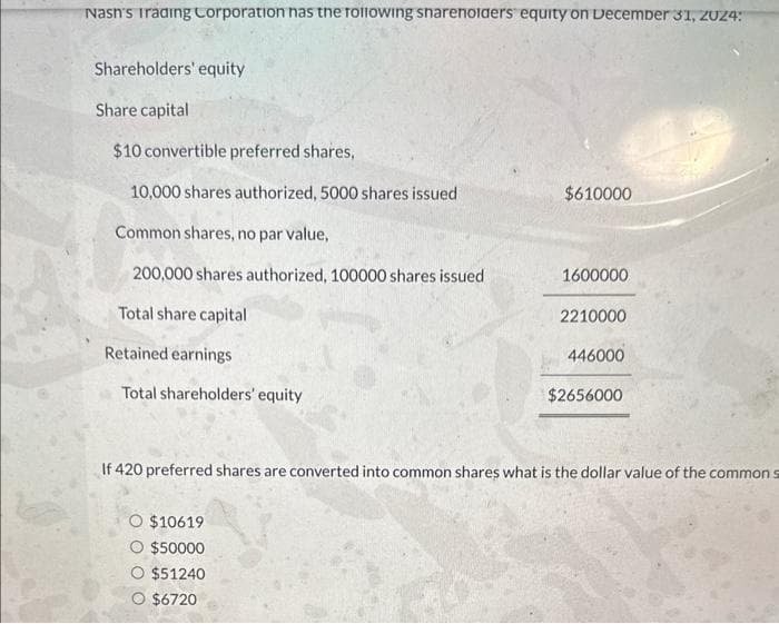 Nash's Trading Corporation has the following shareholders equity on December 31, ZUZ4:
Shareholders' equity
Share capital
$10 convertible preferred shares,
10,000 shares authorized, 5000 shares issued
Common shares, no par value,
200,000 shares authorized, 100000 shares issued
Total share capital
Retained earnings
Total shareholders' equity
$610000
O $10619
O $50000
O $51240
O $6720
1600000
2210000
446000
$2656000
If 420 preferred shares are converted into common shares what is the dollar value of the common s