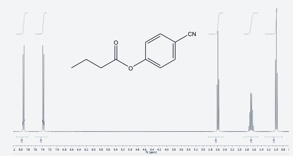 CN
2 8.0
5.8 5.6 5.4 5.2 5.0 4.8
4.6 4.4 42
f1 (ppm)
7.8 7.6
7.4
7.2 7.0 6.8 6.6 64 6.2 6.0
4.0 3.8 3.6 3.4 3.2 3.0 2.8 2.6 24
2.2 2.0 1.8 1.6
1.4
1.2 1.0 0.8
