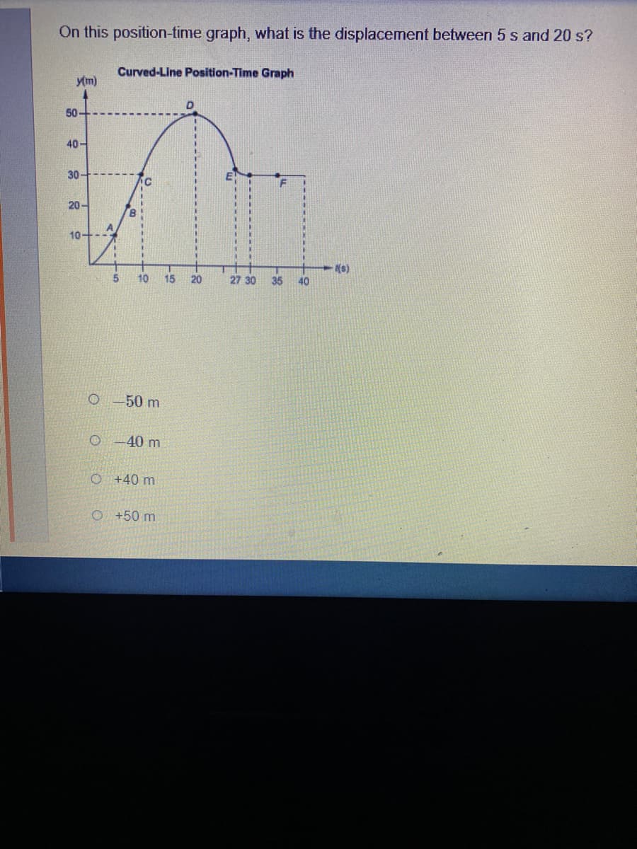 On this position-time graph, what is the displacement between 5 s and 20 s?
Curved-Line Position-Time Graph
y(m)
50
40-
30-
20-
10+--*
(s)
10
15
20
27 30
35
40
O -50 m
O -40 m
O +40 m
O +50 m
