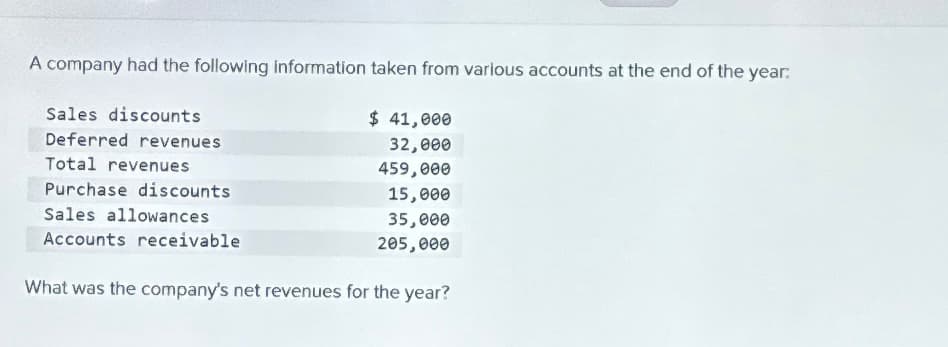 A company had the following information taken from various accounts at the end of the year:
Sales discounts
Deferred revenues
$ 41,000
Total revenues
Purchase discounts
Sales allowances
Accounts receivable
32,000
459,000
15,000
35,000
205,000
What was the company's net revenues for the year?