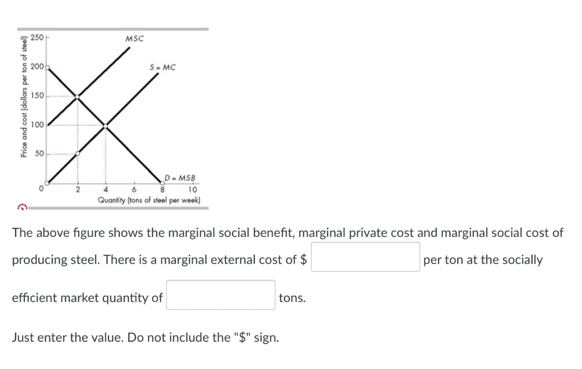 Price and cost (dollars per ton of steel)
250
200
150
100
50
0
2
MSC
S-MC
D- MSB
8 10
4
6
Quantity (tons of steel per week)
The above figure shows the marginal social benefit, marginal private cost and marginal social cost of
producing steel. There is a marginal external cost of $
per ton at the socially
efficient market quantity of
tons.
Just enter the value. Do not include the "$" sign.