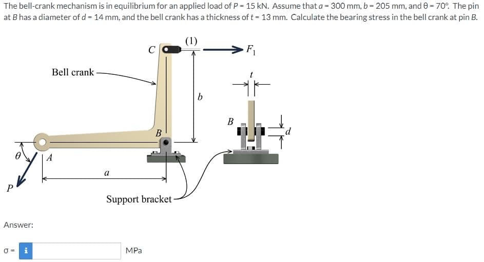 The bell-crank mechanism is in equilibrium for an applied load of P = 15 kN. Assume that a = 300 mm, b = 205 mm, and 0 = 70°. The pin
at B has a diameter of d = 14 mm, and the bell crank has a thickness of t = 13 mm. Calculate the bearing stress in the bell crank at pin B.
(1)
Answer:
0 = i
Bell crank
A
a
C
MPa
B
Support bracket
b
B
F₁
F
d