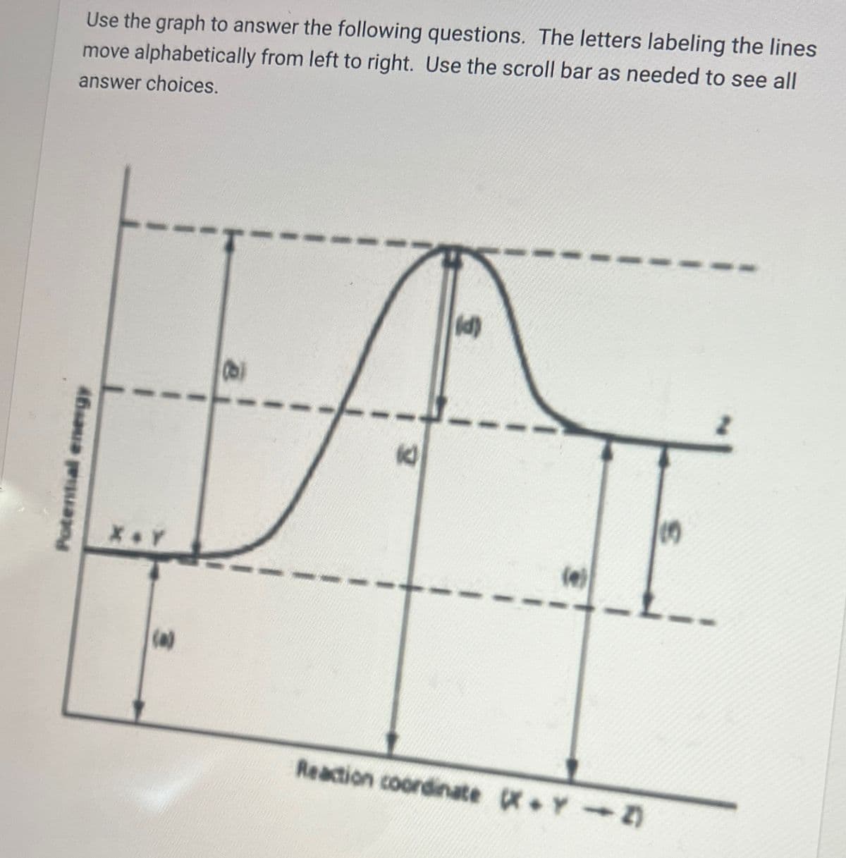 Potential energy
Use the graph to answer the following questions. The letters labeling the lines
move alphabetically from left to right. Use the scroll bar as needed to see all
answer choices.
B
(d)
Reaction coordinate (XYZ)