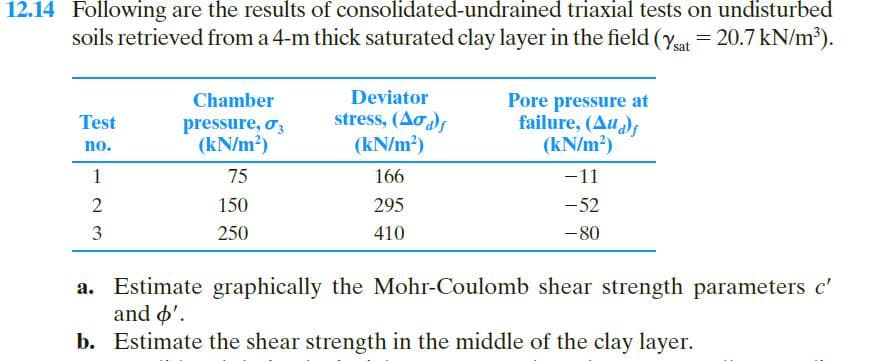 12.14 Following are the results of consolidated-undrained triaxial tests on undisturbed
soils retrieved from a 4-m thick saturated clay layer in the field (yat = 20.7 kN/m³).
Chamber
Deviator
stress, (Ao),
(kN/m?)
Pore pressure at
failure, (Au)
(kN/m?)
Test
pressure, o;
(kN/m?)
no.
75
166
-11
2
150
295
-52
3
250
410
-80
a. Estimate graphically the Mohr-Coulomb shear strength parameters c'
and o'.
b. Estimate the shear strength in the middle of the clay layer.
