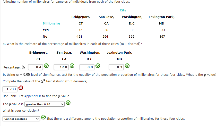 following number of millionaires for samples of individuals from each of the four cities.
San Jose,
CA
Yes
42
36
No
458
264
a. What is the estimate of the percentage of millionaires in each of these cities (to 1 decimal)?
Millionaire
Bridgeport,
CT
8.4
Cannot conclude
The p-value is greater than 0.10
What is your conclusion?
CA
1.233
Use Table 3 of Appendix B to find the p-value.
City
Bridgeport,
CT
12.0
San Jose, Washington, Lexington Park,
D.C.
Washington,
D.C.
MD
Percentage, %
8.8
b. Using a = 0.05 level of significance, test for the equality of the population proportion of millionaires for these four cities. What is the p-value?
Compute the value of the X² test statistic (to 3 decimals).
35
365
8.3
Lexington Park,
MD
33
367
that there is a difference among the population proportion of millionaires for these four cities.