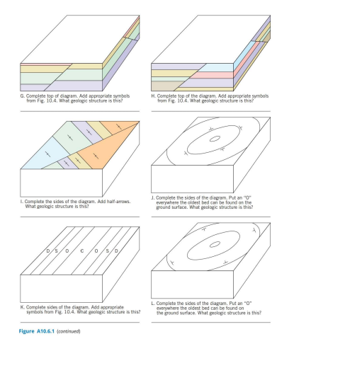 G. Complete top of diagram. Add appropriate symbols
from Fig. 10.4. What geologic structure is this?
1. Complete the sides of the diagram. Add half-arrows.
What geologic structure is this?
D/S
0 /S/D
Hality
K. Complete sides of the diagram. Add appropriate
symbols from Fig. 10.4. What geologic structure is this?
Figure A10.6.1 (continued)
H. Complete top of the diagram. Add appropriate symbols
from Fig. 10.4. What geologic structure is this?
후
J. Complete the sides of the diagram. Put an "0"
everywhere the oldest bed can be found on the
ground surface. What geologic structure is this?
L.
Complete the sides of the diagram, Put an "O"
everywhere the oldest bed can be found on
the ground surface. What geologic structure is this?