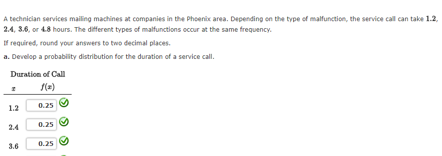 A technician services mailing machines at companies in the Phoenix area. Depending on the type of malfunction, the service call can take 1.2,
2.4, 3.6, or 4.8 hours. The different types of malfunctions occur at the same frequency.
If required, round your answers to two decimal places.
a. Develop a probability distribution for the duration of a service call.
Duration of Call
f(x)
X
1.2
2.4
3.6
0.25
0.25
0.25