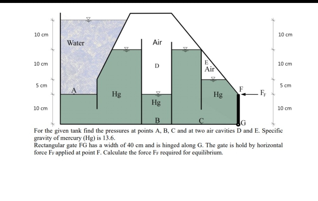 10 cm
10 cm
Water
Air
10 cm
E
10 cm
D
Air
5 сm
5 cm
F
Hg
Hg
FF
Hg
10 сm
10 cm
B
G
For the given tank find the pressures at points A, B, C and at two air cavities D and E. Specific
gravity of mercury (Hg) is 13.6.
Rectangular gate FG has a width of 40 cm and is hinged along G. The gate is hold by horizontal
force FF applied at point F. Calculate the force FF required for equilibrium.
