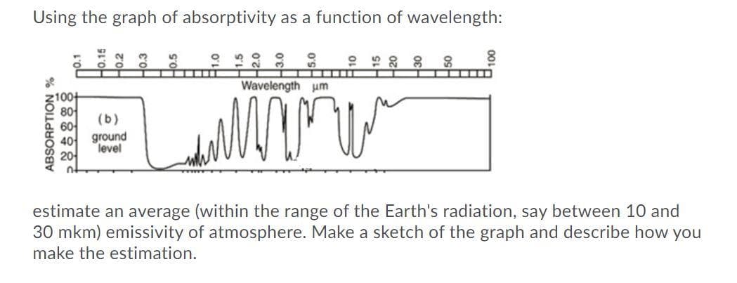 Using the graph of absorptivity as a function of wavelength:
0.
3.
10
.....
Wavelength um
Laul
100+
(b)
60
ground
40
level
20
estimate an average (within the range of the Earth's radiation, say between 10 and
30 mkm) emissivity of atmosphere. Make a sketch of the graph and describe how you
make the estimation.
ABSORPTION %
