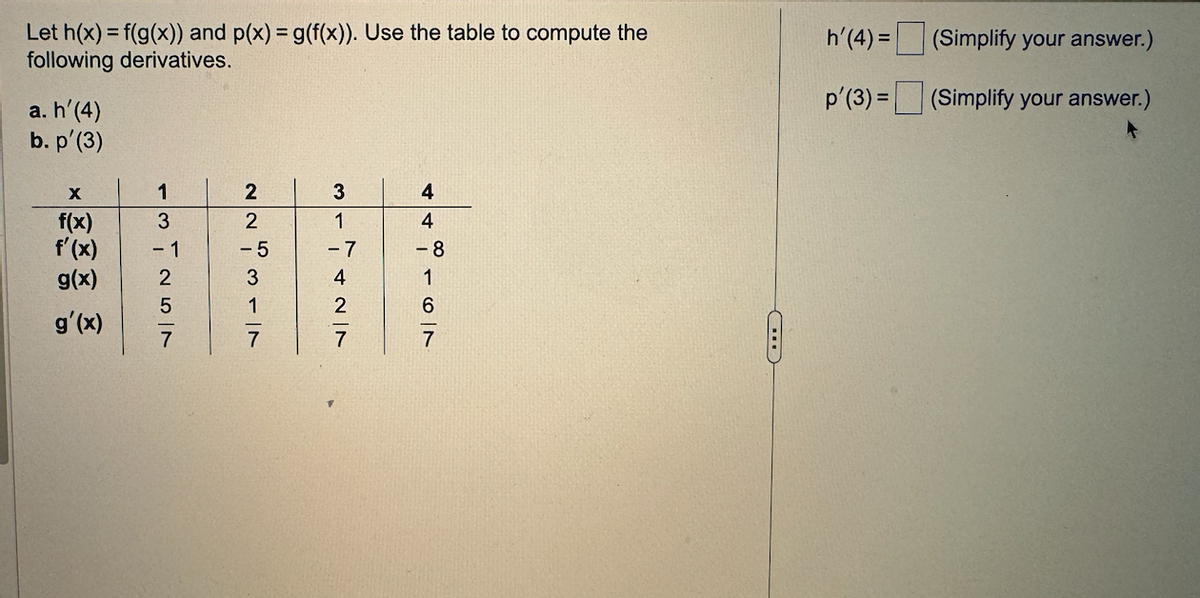 Let h(x) = f(g(x)) and p(x) = g(f(x)). Use the table to compute the
following derivatives.
a. h'(4)
b. p'(3)
X
1
2
3
4
f(x)
3
2
1
4
f'(x)
-1
-5
-7
-8
g(x)
2
4
1
5
2
6
g'(x)
7
h'(4) = (Simplify your answer.)
p'(3) (Simplify your answer.)