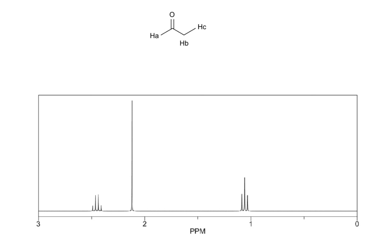 Hc
На
Hb
3
PPM
O=
EN
