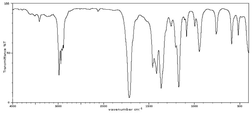 100
1500
wavenumber cm1
4000
3000
2000
1000
500
1%
Transmittance
