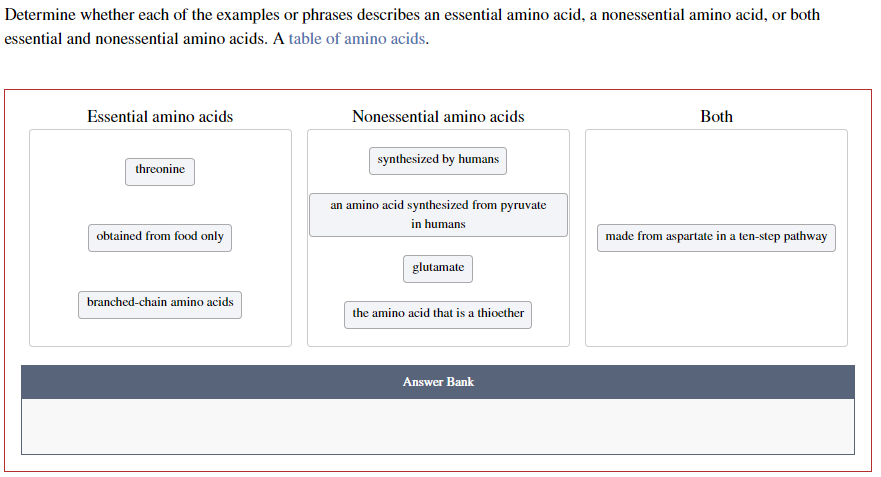 Determine whether each of the examples or phrases describes an essential amino acid, a nonessential amino acid, or both
essential and nonessential amino acids. A table of amino acids.
Essential amino acids
threonine
obtained from food only
branched-chain amino acids
Nonessential amino acids
synthesized by humans
an amino acid synthesized from pyruvate
in humans
glutamate
the amino acid that is a thioether
Answer Bank
Both
made from aspartate in a ten-step pathway