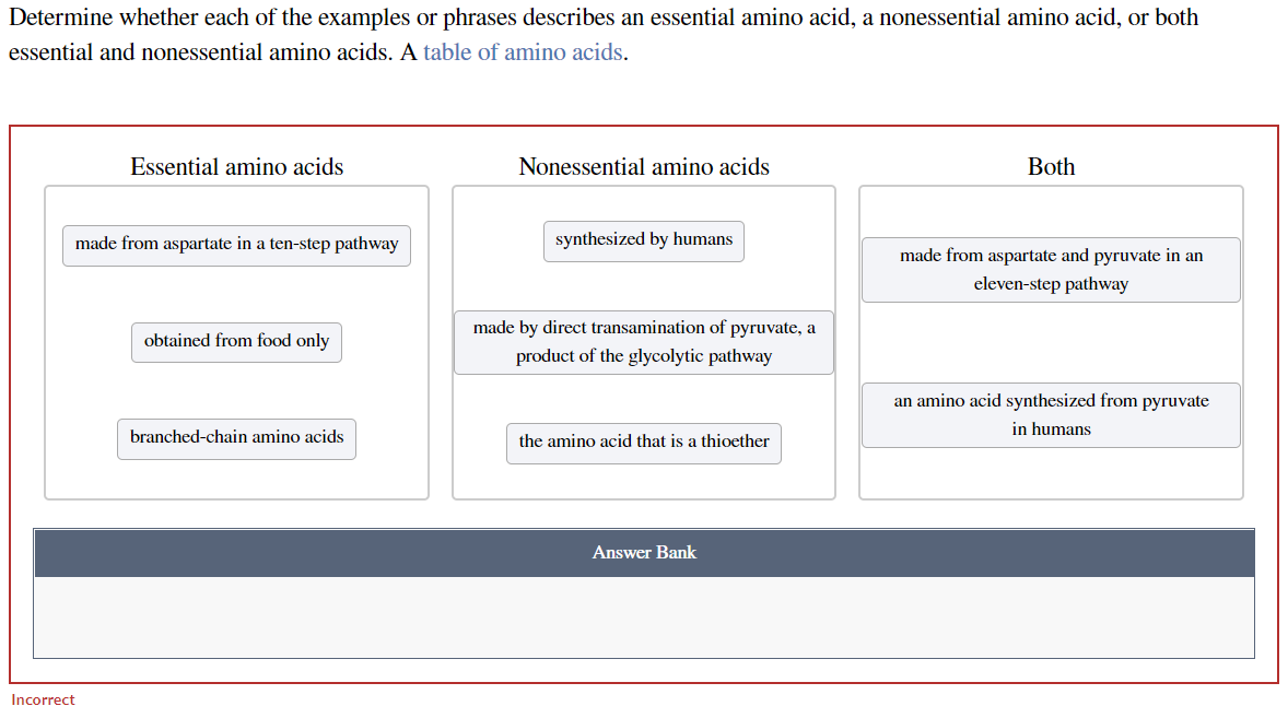 Determine whether each of the examples or phrases describes an essential amino acid, a nonessential amino acid, or both
essential and nonessential amino acids. A table of amino acids.
Essential amino acids
made from aspartate in a ten-step pathway
Incorrect
obtained from food only
branched-chain amino acids
Nonessential amino acids
synthesized by humans
made by direct transamination of pyruvate, a
product of the glycolytic pathway
the amino acid that is a thioether
Answer Bank
Both
made from aspartate and pyruvate in an
eleven-step pathway
an amino acid synthesized from pyruvate
in humans