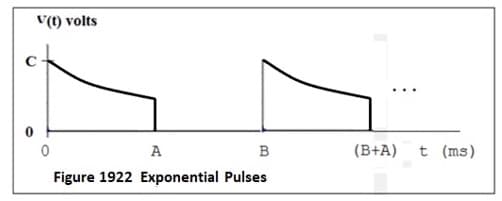 v(t) volts
0
A
B
Figure 1922 Exponential Pulses
(B+A)
t (ms)